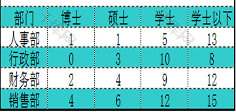 行政管理员工学历表Excel模板