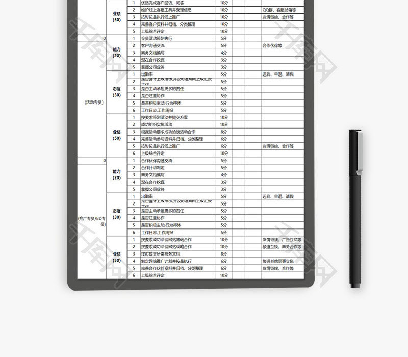 人力资源网站部门绩效考核表Excel模板