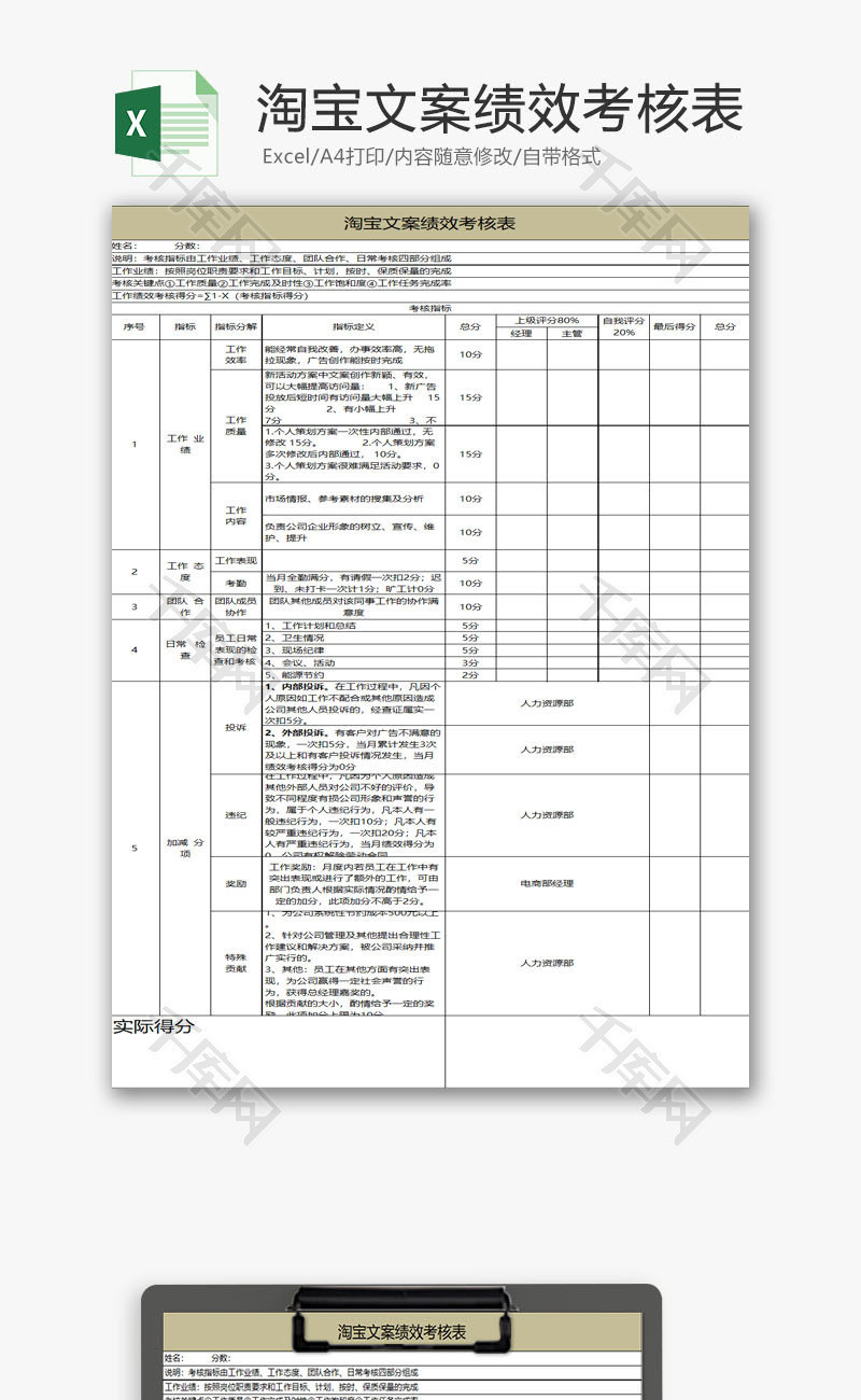 人力资源淘宝文案绩效考核表Excel模板