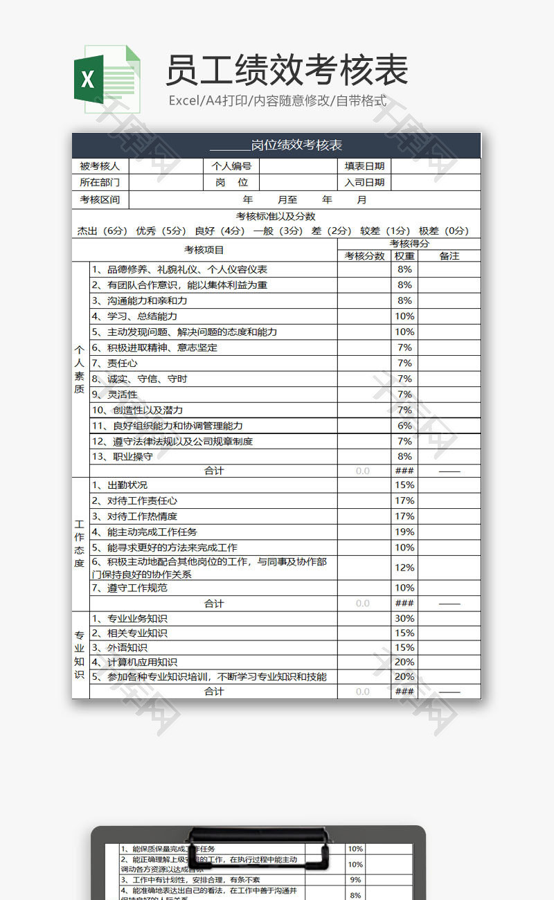 人力资源员工绩效考核表excel模板