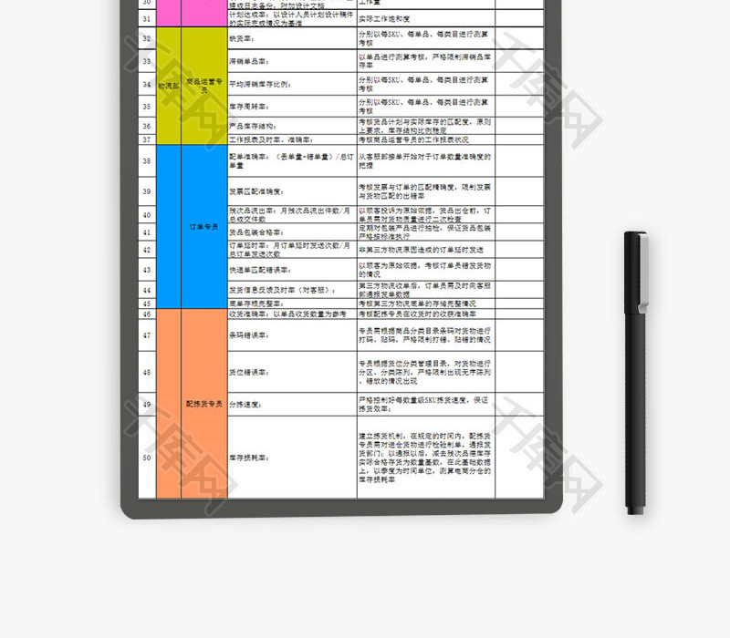 人力资源天猫团队KPI考核Excel模板