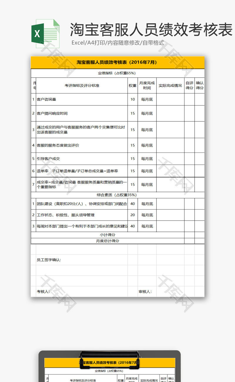 人力资源客服人员绩效考核表Excel模板