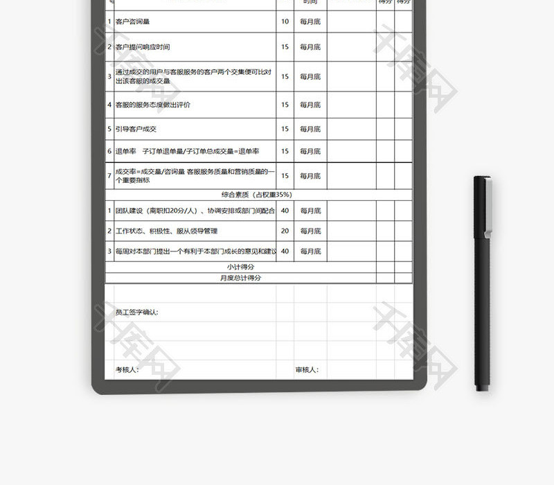 人力资源客服人员绩效考核表Excel模板