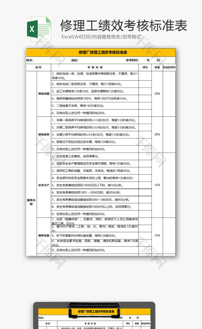 人力资源修理工绩效考核表Excel模板