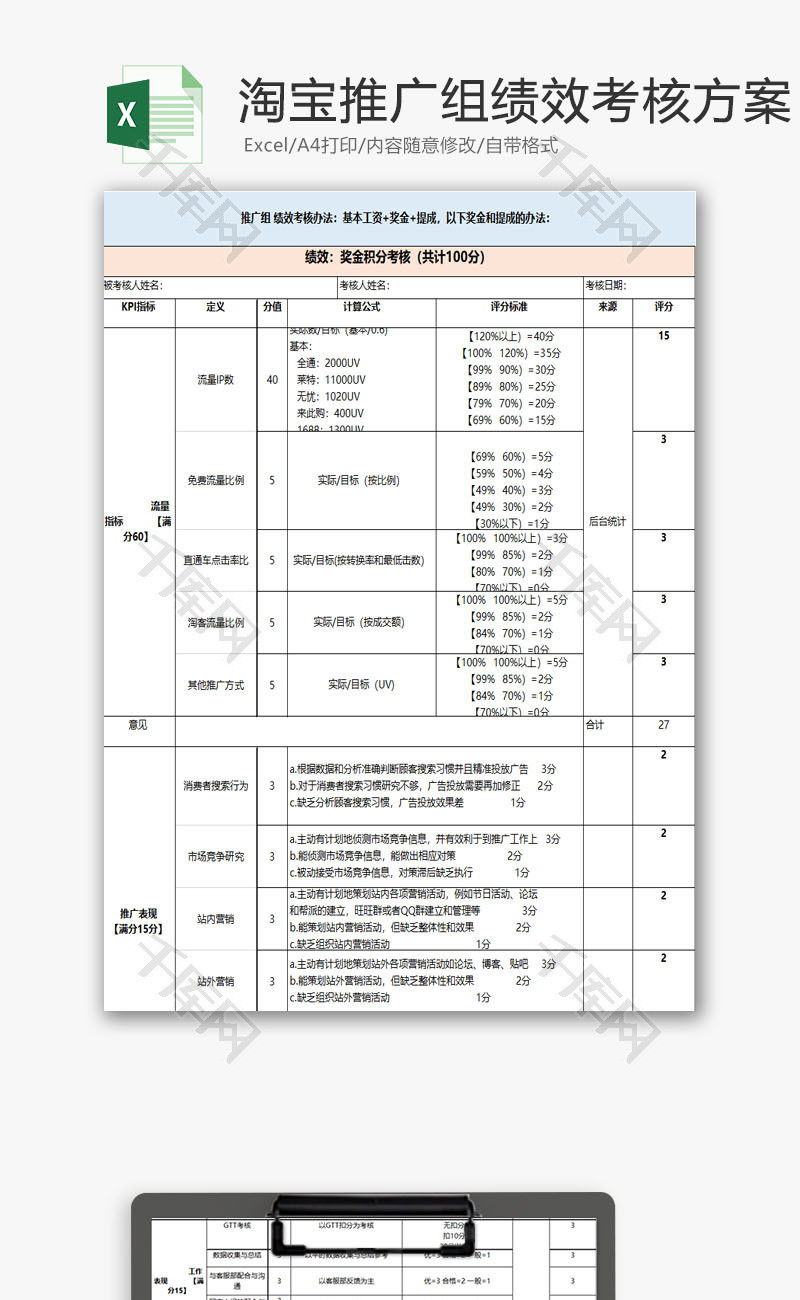 人力资源淘宝推广组绩效考核Excel模板