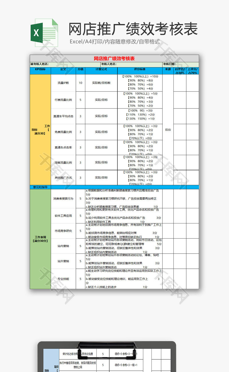 人力资源网店推广绩效考核表Excel模板