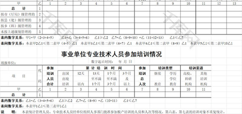 事业单位人员培训情况表EXCEL模板