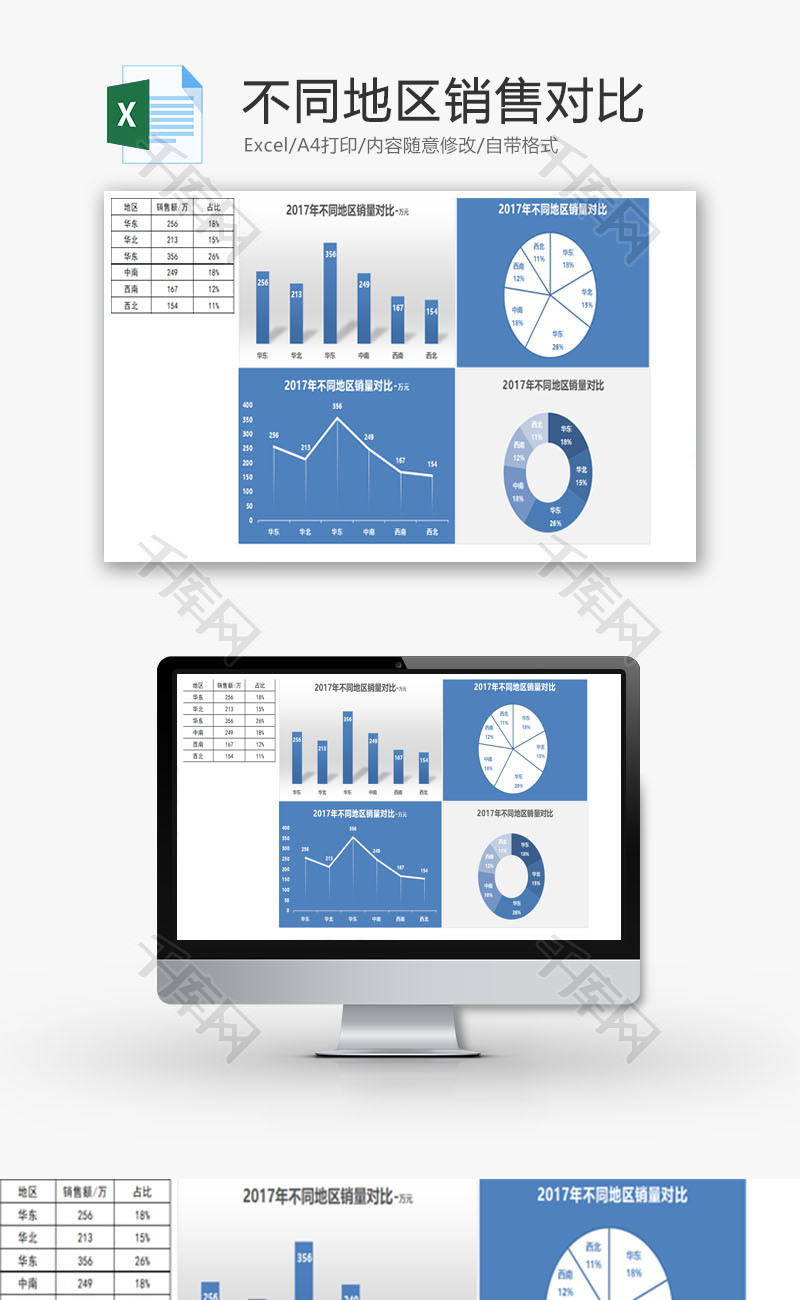 不同地区销售对比EXCEL模板