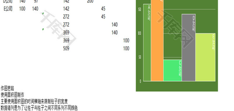 不等宽图表EXCEL模板