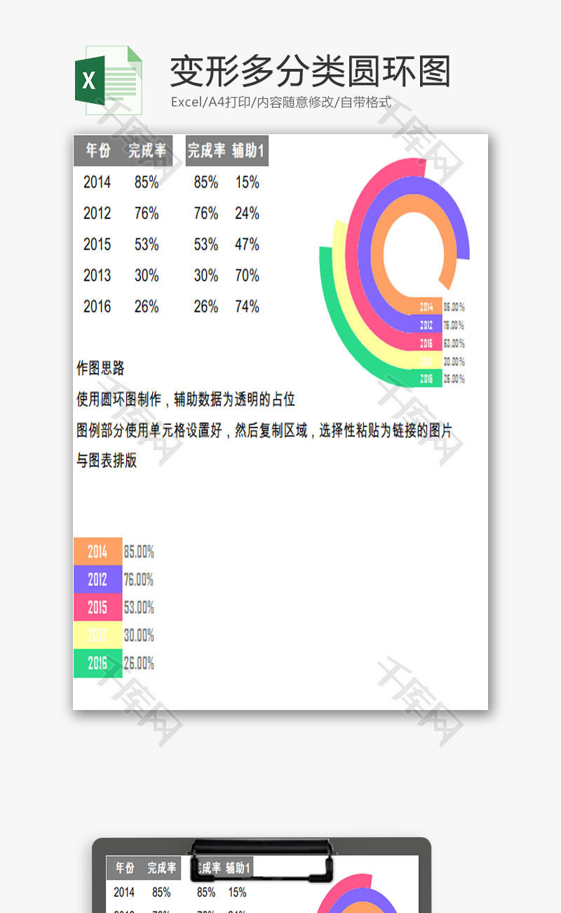 变形多分类圆环图EXCEL模板