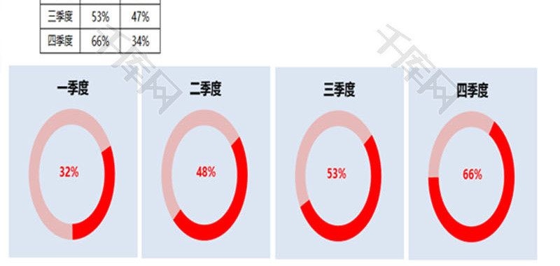 百分比圆环图EXCEL模板