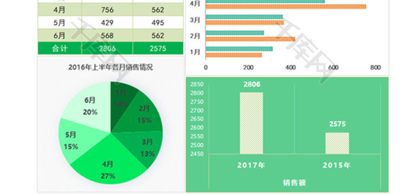 半年产品销量数据对比EXCEL模板