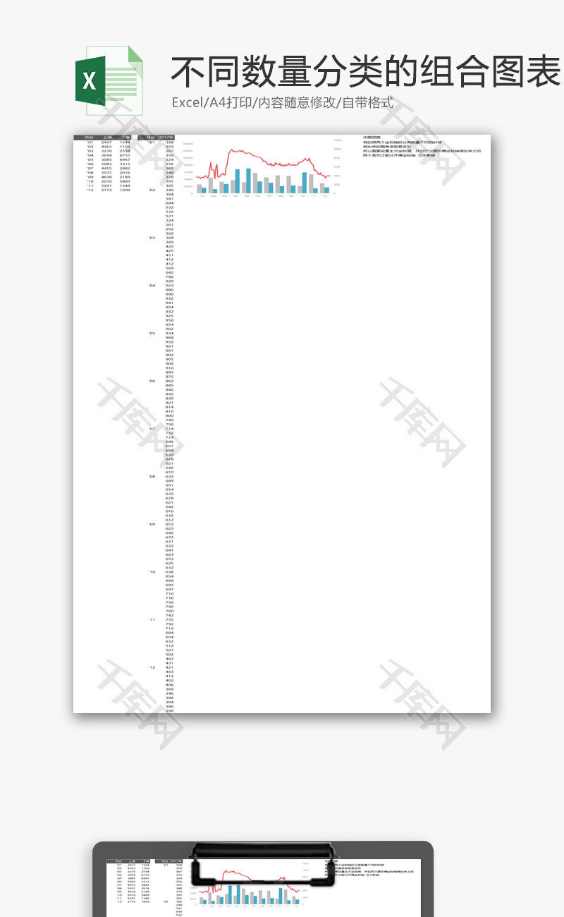 不同数量分类的组合图表EXCEL模板