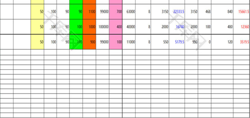 日常办公抢购利润计算Excel模板