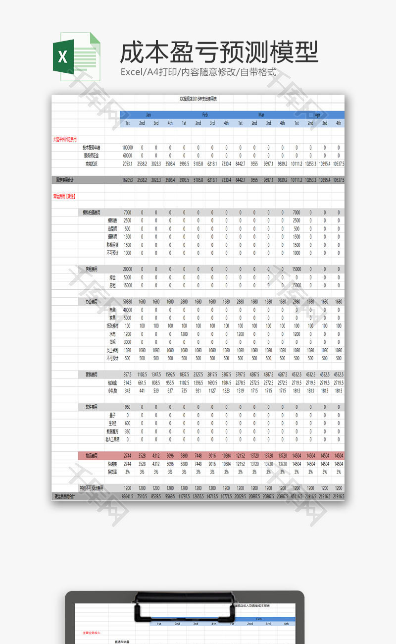 日常办公盈亏预测模型Excel模板