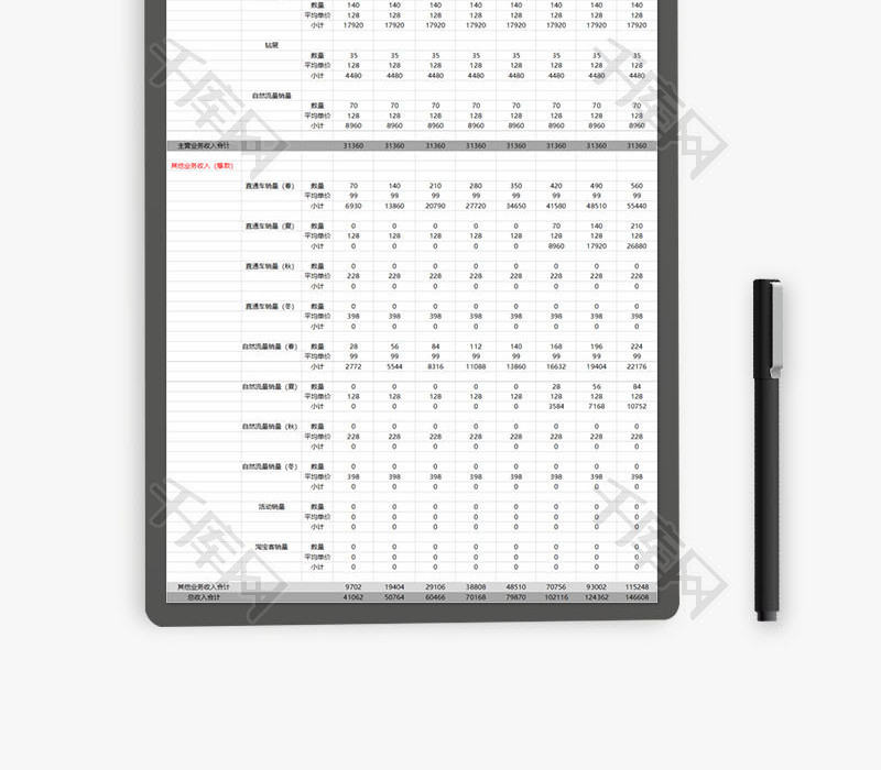 日常办公盈亏预测模型Excel模板