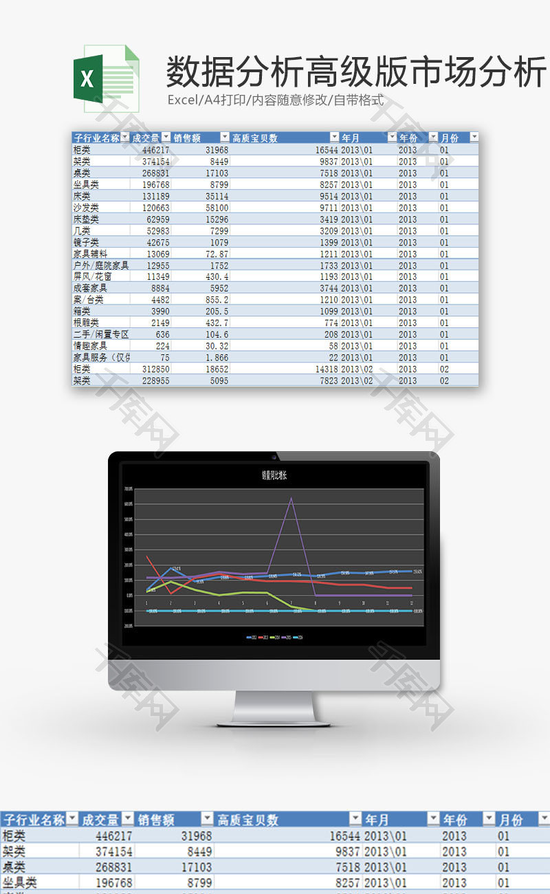 日常办公市场数据分析Excel模板