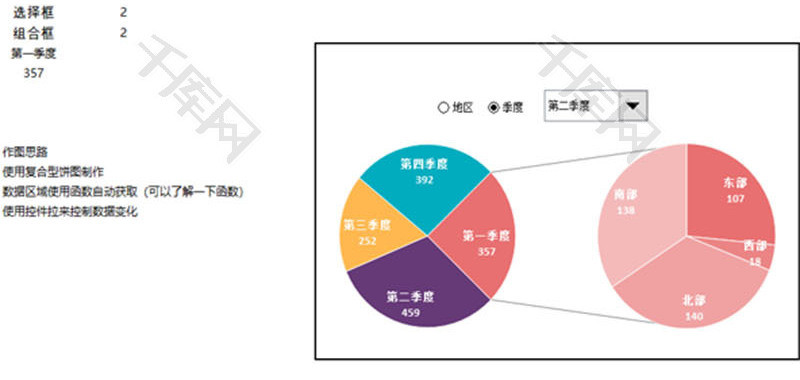 动态复合型饼图EXCEL模板 动态复合型饼图EXCEL模板