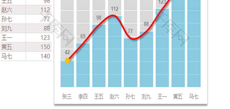 漂亮折线柱形图EXCEL模板