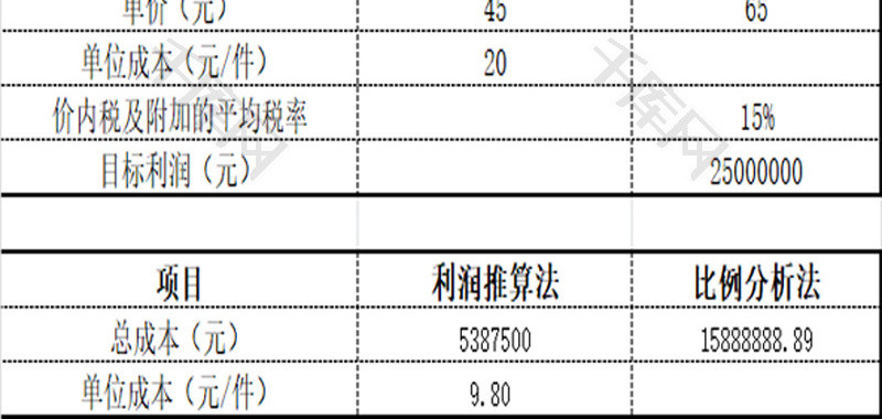 成本预测EXCEL模板