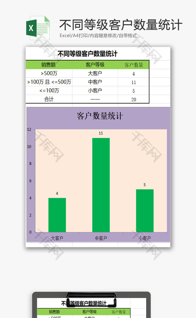 不同等级客户数量统计EXCEL模板