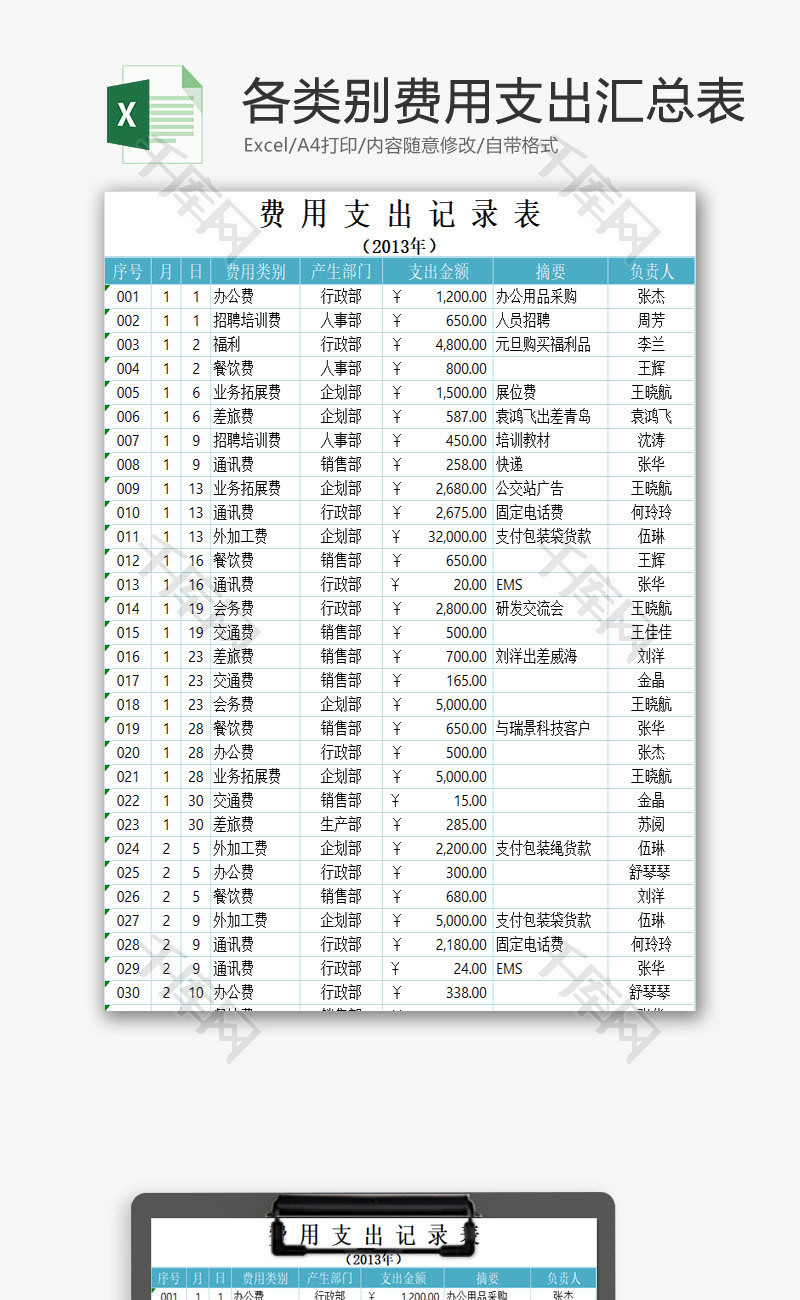 各类别费用支出汇总表EXCEL模板