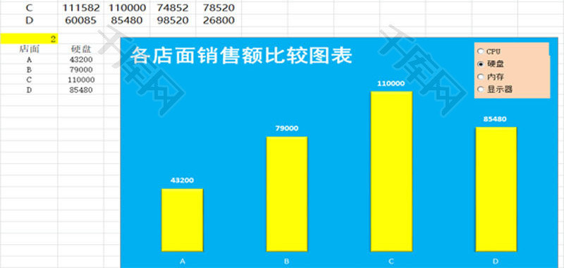 动态柱形图比较各店面销售量EXCEL模板