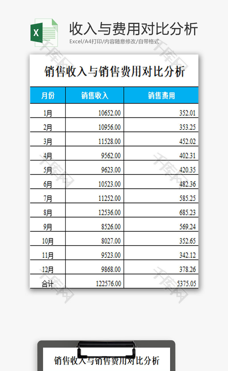 销售收入与销售费用对比分析EXCEL模板