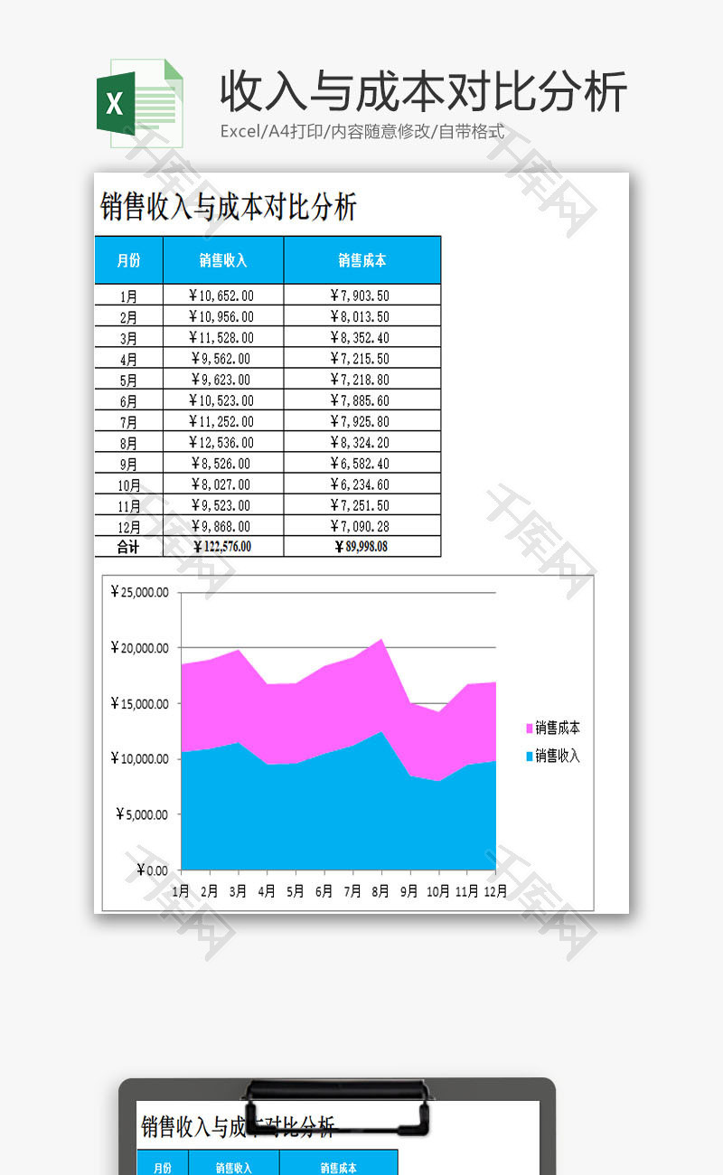 销售收入与销售成本对比分析EXCEL模板