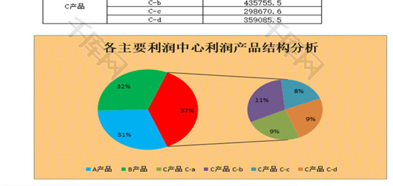 主要利润中心利润产品结构图excel模板