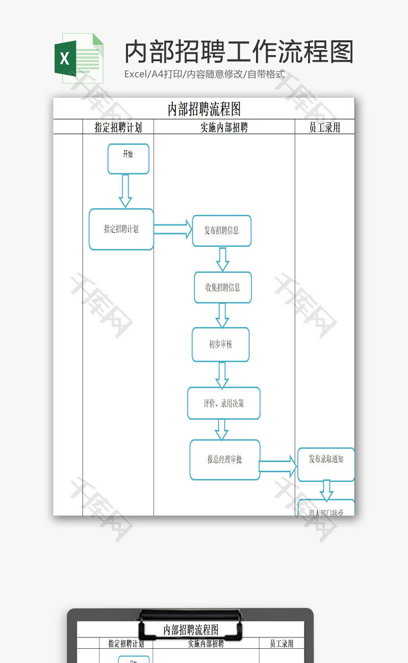 内部招聘工作流程图EXCEL模板