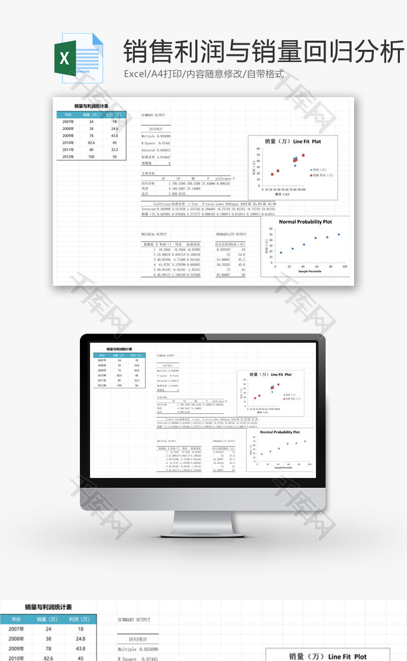 销售利润与销量回归分析EXCEL模板