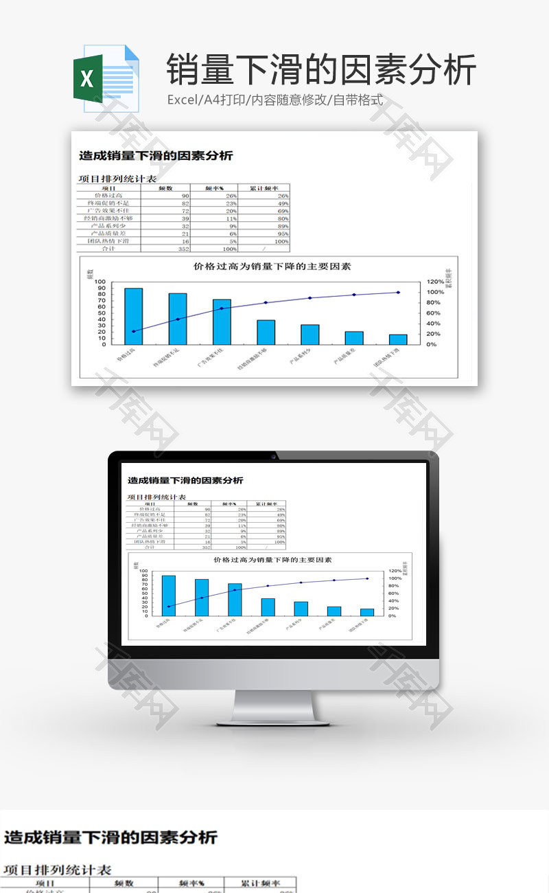 销量下滑的因素分析EXCEL模板