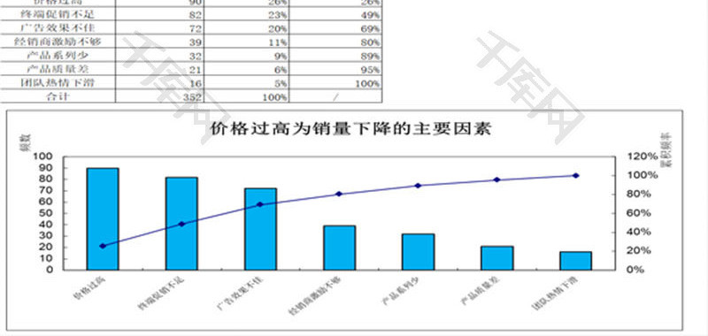 销量下滑的因素分析EXCEL模板