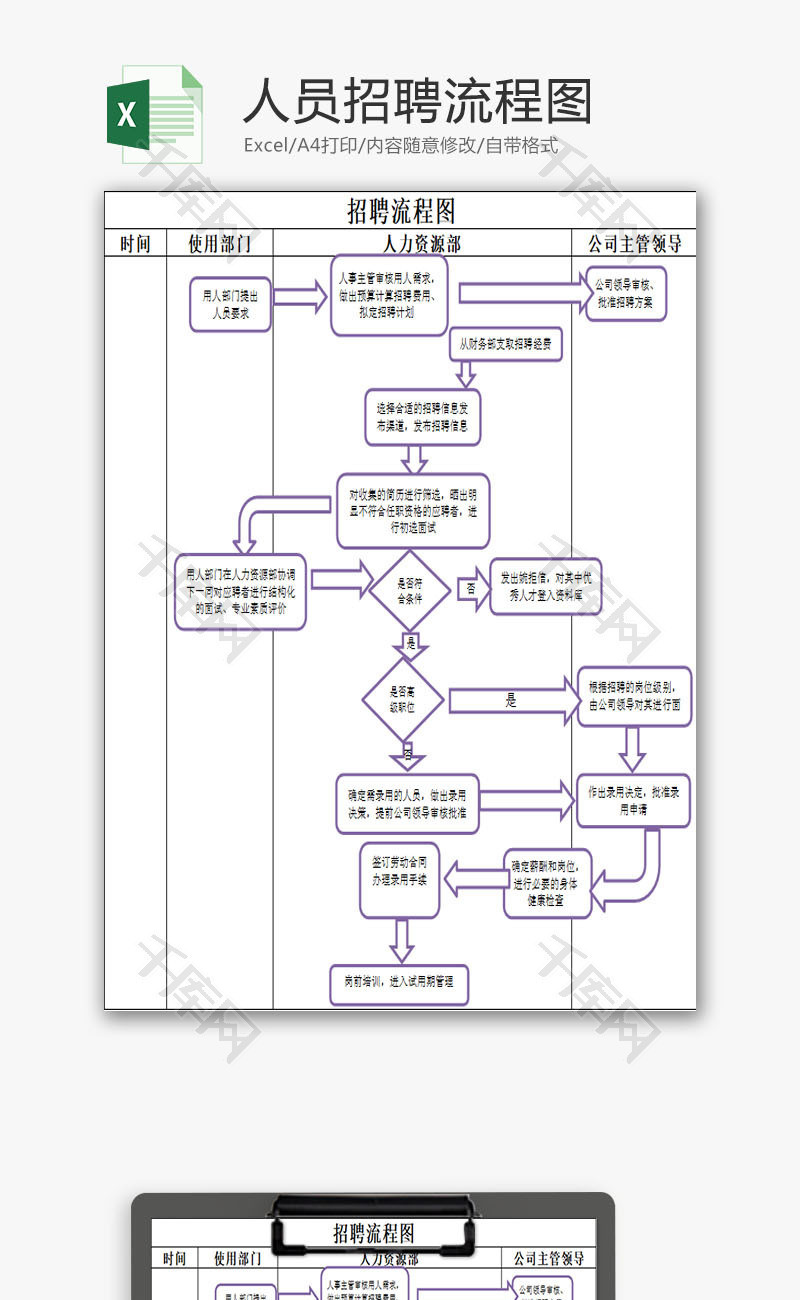 人员招聘流程图EXCEL模板
