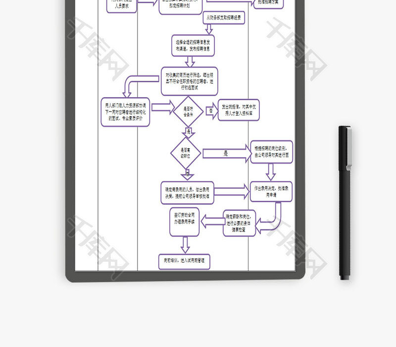 人员招聘流程图EXCEL模板