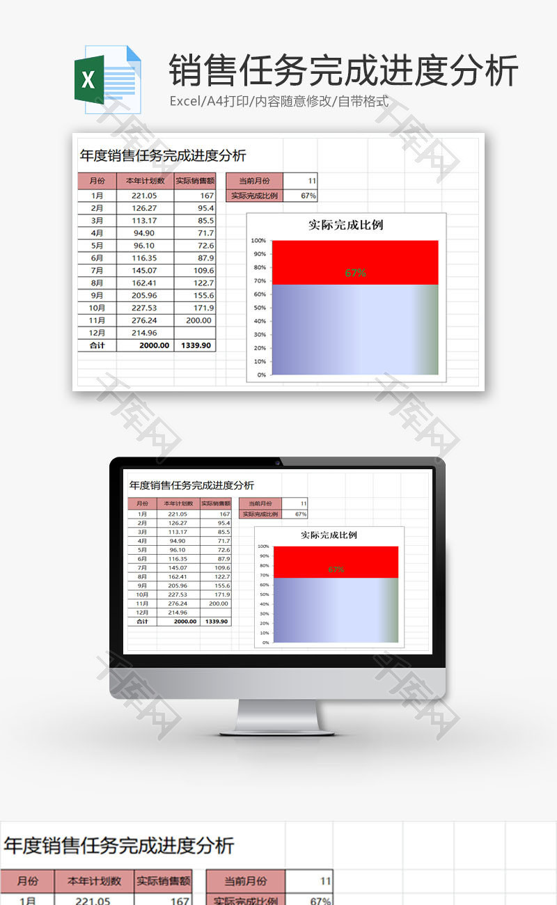 年度销售任务完成进度分析EXCEL模板