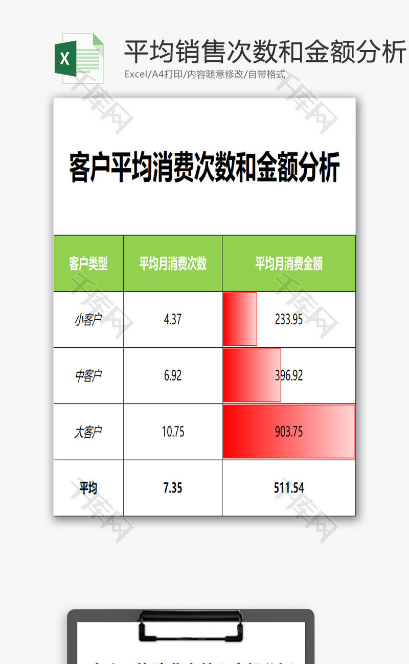 客户平均销售次数和金额分析EXCEL模板