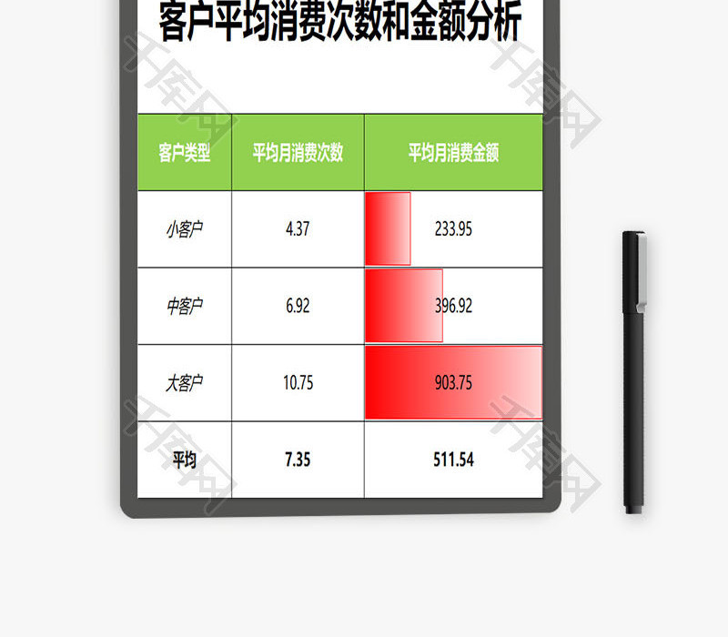 客户平均销售次数和金额分析EXCEL模板