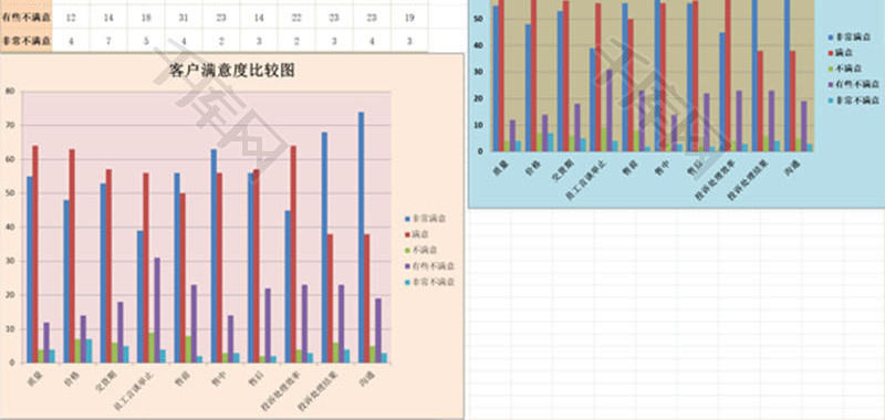 客户满意度调查结果与分析EXCEL模板