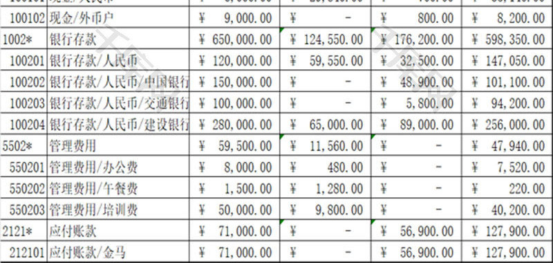 科目汇总表EXCEL模板