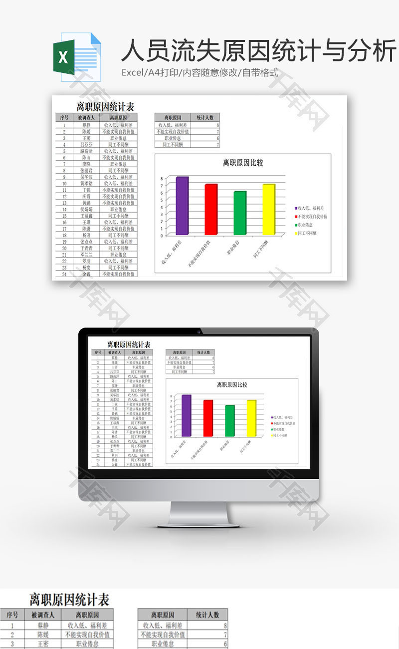 人员流失原因统计与分析EXCEL模板