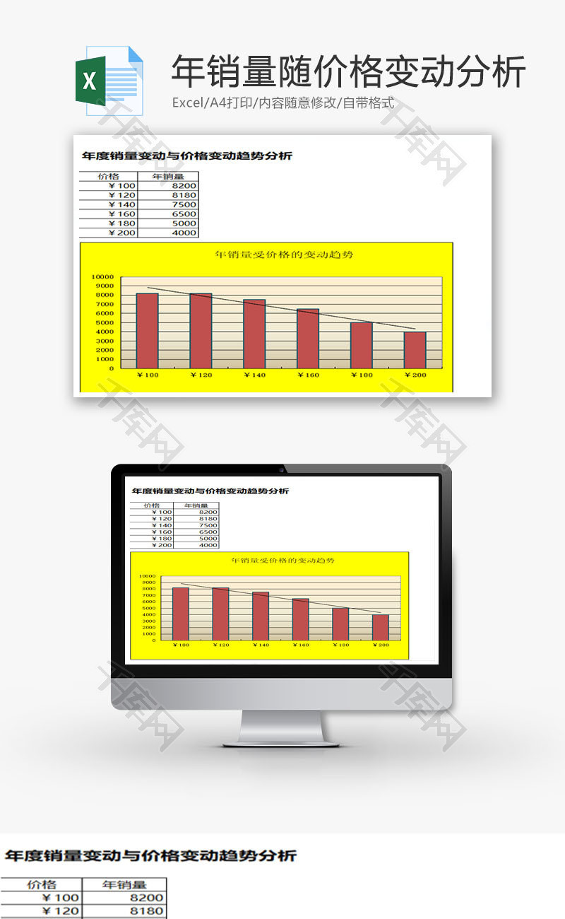 年销量随价格变动趋势分析EXCEL模板