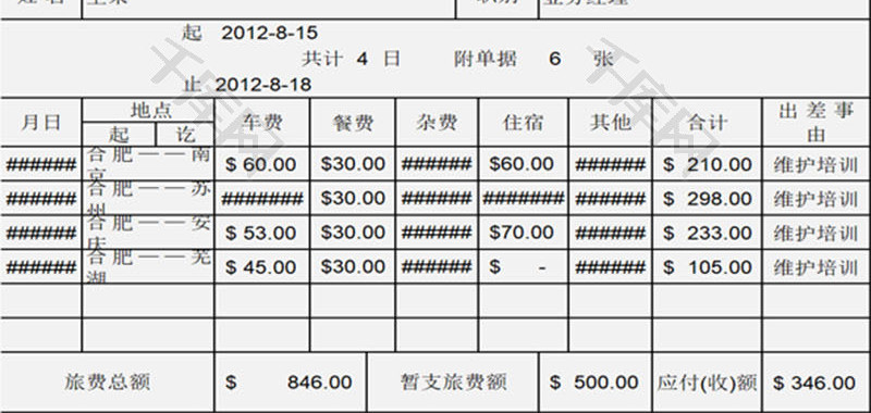 员工出差旅费报销清单EXCEL模板