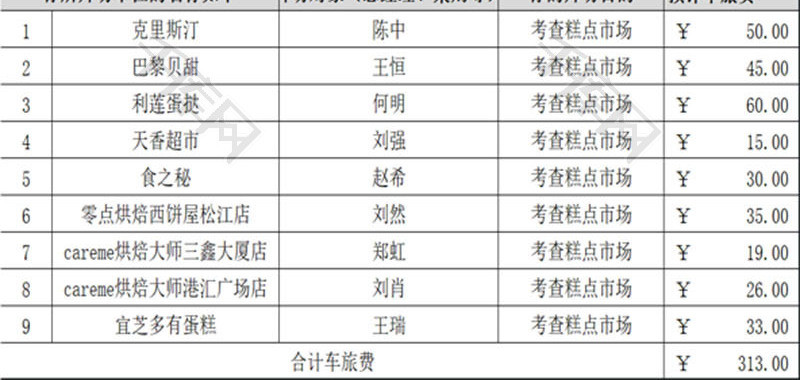 员工出差计划表EXCEL模板