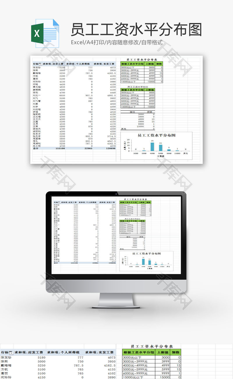 员工工资水平分布图EXCEL模板