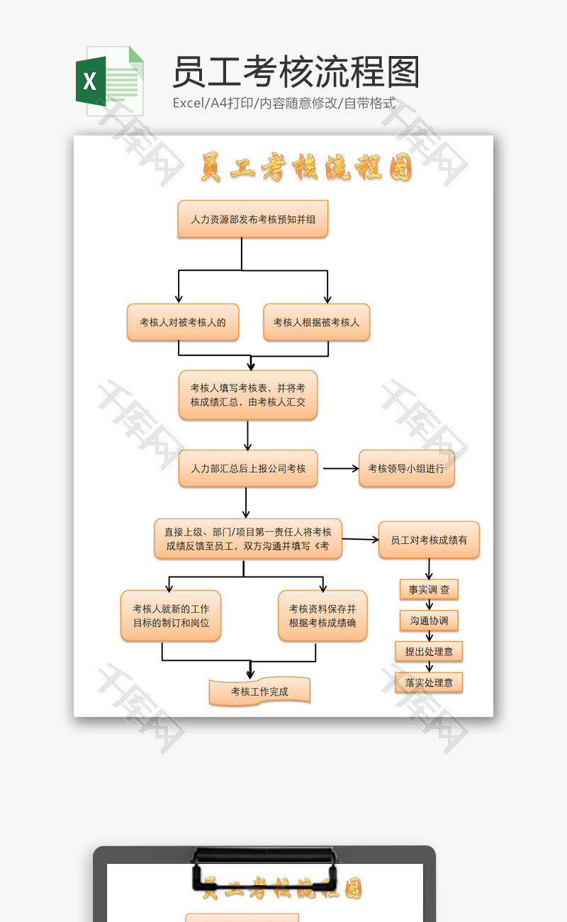 员工考核流程图excel模板
