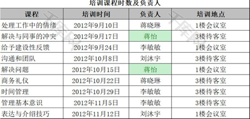 员工培训计划表EXCEL模板