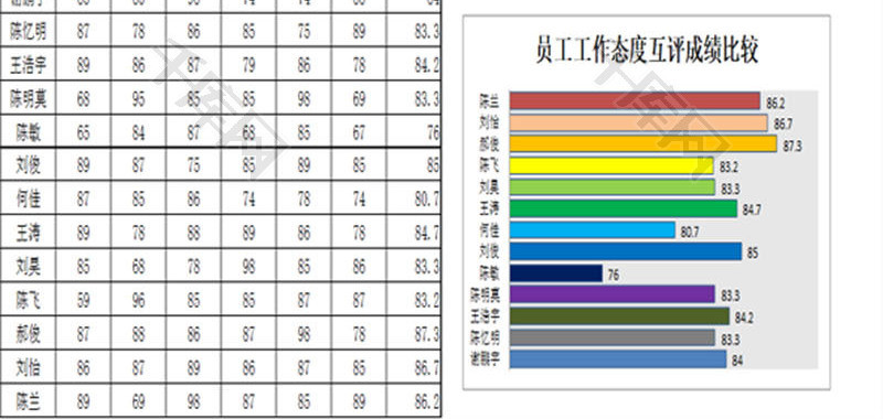 员工工作态度互评表EXCEL模板