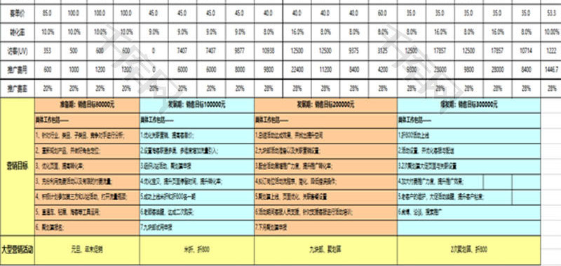 日常办公旗舰店运营计划Excel模板